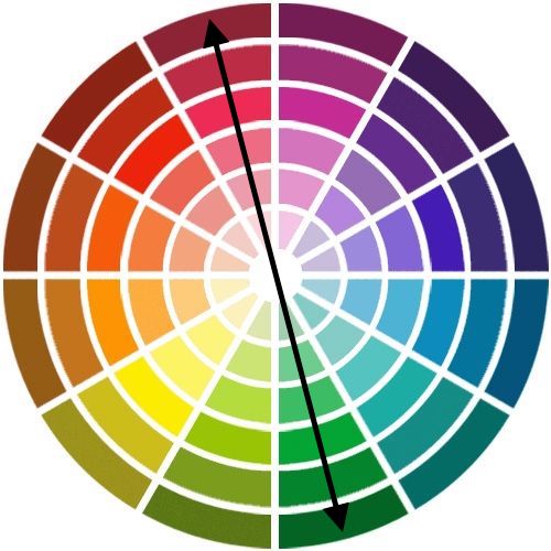 Cercle chromatique-complémentaire